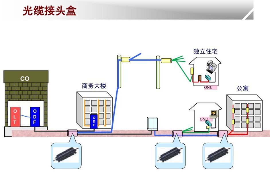 卧式多进多出108芯光缆接头盒 高效接续，稳固连接